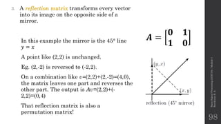 Reflective Matrix Example 21EC33 BSP Module 1.pdf