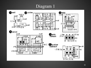 21EC71_Module-1 PPT Electronics and communication engineering module 1 ...