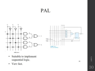 Advanced VLSI MODULE 1. -21EC71......... | PDF