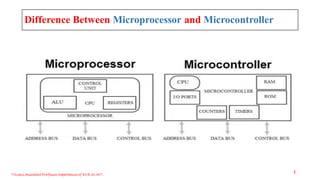 Difference Between Microprocessor and Microcontroller
2
Triveni,Assistant Professor,Departemnt of ECE,Dr.AIT.
 