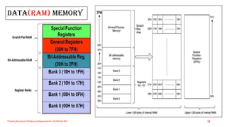 Data(RAM) memory
Triveni,Assistant Professor,Departemnt of ECE,Dr.AIT. 22
 