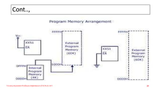 Cont..,
Triveni,Assistant Professor,Departemnt of ECE,Dr.AIT. 25
 