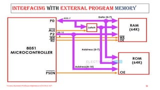 Interfacing with External Program Memory
Triveni,Assistant Professor,Departemnt of ECE,Dr.AIT. 26
 