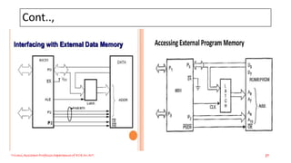 Cont..,
Triveni,Assistant Professor,Departemnt of ECE,Dr.AIT. 27
 