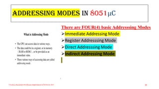 Addressing Modes in 8051μC
Triveni,Assistant Professor,Departemnt of ECE,Dr.AIT. 33
There are FOUR(4) basic Addresssing Modes
Immediate Addressing Mode
Register Addresssing Mode
Direct Addresssing Mode
Indirect Addressing Mode
 