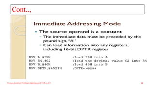 Cont..,
Triveni,Assistant Professor,Departemnt of ECE,Dr.AIT. 35
 