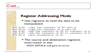 Cont..,
Triveni,Assistant Professor,Departemnt of ECE,Dr.AIT. 36
 