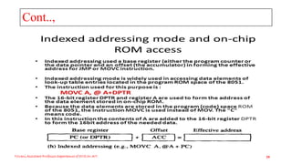 Cont..,
Triveni,Assistant Professor,Departemnt of ECE,Dr.AIT. 39
 
