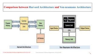 Triveni,Assistant Professor,Departemnt of ECE,Dr.AIT. 4
Comparison between Harvard Architecture and Von-neumann Architecture
Triveni,Assistant Professor,Departemnt of ECE,Dr.AIT.
4
 