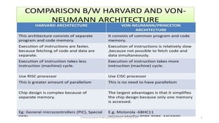 Triveni,Assistant Professor,Departemnt of ECE,Dr.AIT. 5
 