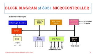 Block Diagram of 8051 Microcontroller
Triveni,Assistant Professor,Departemnt of ECE,Dr.AIT. 9
 