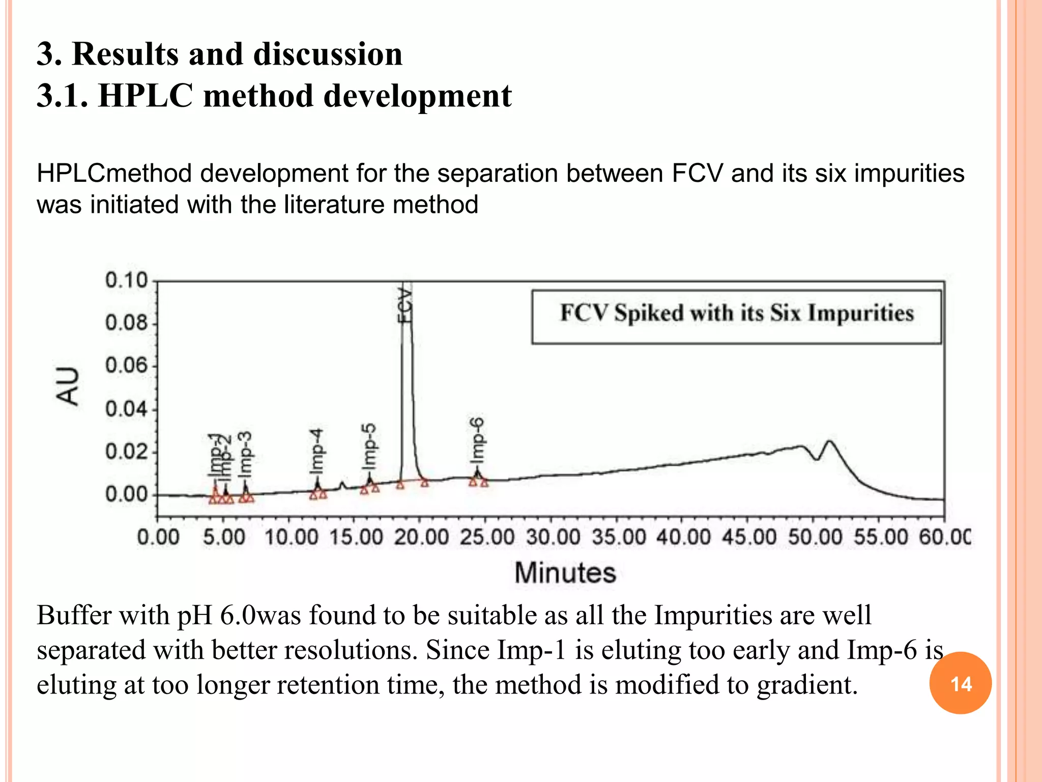method development and validation | PPT
