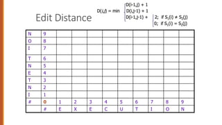 N 9
O 8
I 7
T 6
N 5
E 4
T 3
N 2
I 1
# 0 1 2 3 4 5 6 7 8 9
# E X E C U T I O N
Edit Distance
 