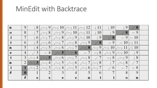 MinEdit with Backtrace
 