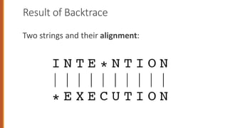 Result of Backtrace
Two strings and their alignment:
 