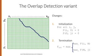 The Overlap Detection variant
Changes:
1. Initialization
For all i, j,
F(i, 0) = 0
F(0, j) = 0
2. Termination
maxi F(i, N)
FOPT = max
maxj F(M, j)
SLIDE FROM SERAFIM BATZOGLOU WITH PERMISSION
x1 ……………………………… xM
y
1
……………………
y
N
 