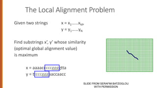The Local Alignment Problem
Given two strings x = x1……xM,
y = y1……yN
Find substrings x’, y’ whose similarity
(optimal global alignment value)
is maximum
x = aaaacccccggggtta
y = ttcccgggaaccaacc
SLIDE FROM SERAFIM BATZOGLOU
WITH PERMISSION
 