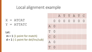 Local alignment example
A T T A T C
0 0 0 0 0 0 0
A 0
T 0
C 0
A 0
T 0
X = ATCAT
Y = ATTATC
Let:
m = 1 (1 point for match)
d = 1 (-1 point for del/ins/sub)
 