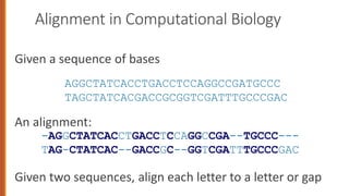 Alignment in Computational Biology
Given a sequence of bases
An alignment:
Given two sequences, align each letter to a letter or gap
-AGGCTATCACCTGACCTCCAGGCCGA--TGCCC---
TAG-CTATCAC--GACCGC--GGTCGATTTGCCCGAC
AGGCTATCACCTGACCTCCAGGCCGATGCCC
TAGCTATCACGACCGCGGTCGATTTGCCCGAC
 