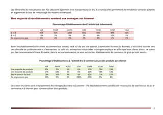 13
Les démarches de mutualisation des flux séduisent également trois transporteurs sur dix, d’autant qu’elles permettent de rentabiliser certaines activités
en augmentant le taux de remplissage des moyens de transport.
Une majorité d’établissements vendent aux ménages sur Internet
Pourcentage d’établissements dont l’activité est à dominante :
IAA PHAR AUTO IEM CHIM COM Total
B to B 86% 91% 100% 96% 90% 89% 91%
B to C 13% 7% 0% 1% 6% 10% 7%
Ne se prononce pas 1% 2% 0% 3% 4% 1% 2%
Parmi les établissements industriels et commerciaux sondés, neuf sur dix ont une activité à dominante Business to Business, c’est-à-dire tournée vers
une clientèle de professionnels et d’entreprises. La taille des entreprises industrielles interrogées explique en effet que leurs clients directs ne soient
pas des consommateurs finaux. En outre, dans le secteur commercial, ce sont surtout des établissements de commerce de gros qui sont sondés.
Pourcentage d’établissements à l’activité B to C commercialisant des produits par Internet
IAA PHAR AUTO IEM CHIM COM Total
Une majorité de produits 8% 0% 0% 0% 17% 25% 19%
Une minorité de produits 67% 64% 0% 0% 17% 54% 53%
Pas de produit du tout 13% 36% 0% 0% 41% 21% 21%
Ne se prononce pas 13% 0% 0% 100% 24% 0% 8%
Ceux dont les clients sont principalement des ménages (Business to Customer : 7% des établissements sondés) ont recours plus de sept fois sur dix au e-
commerce et à Internet pour commercialiser leurs produits.
 