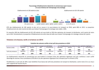 15
Pourcentage d'établissements industriels et commerciaux ayant recours
à la sous-traitance de l'entreposage et du stockage
Etablissements de 100 salariés et plus Etablissements de 50 à 99 salariés
87% des établissements de 100 salariés et plus ont eu recours à la sous-traitance du transport en 2014, après 89% en 2013. La proportion
d’établissements de cette tranche de taille sous-traitant l’entreposage et le stockage reste stable, à 30%.
En revanche, 82% des établissements de 50 à 99 salariés ont sous-traité en 2014 des opérations de transport et distribution, soit 6 points de moins
qu’en 2013. Simultanément, la proportion d’établissements de cette classe de taille sous-traitant l’entreposage et le stockage a baissé de 4 points.
Volumes à la hausse, tarifs à la baisse en 2014
Evolution des volumes confiés et des tarifs des prestations en 2014
en % d’établissements sous-traitant le transport et la distribution en % d’établissements sous-traitant les autres opérations logistiques
Volumes confiés Augmentation
35%
Diminution
21%
Stable
43%
Ne se prononce pas
2%
Augmentation
37%
Diminution
17%
Stable
42%
Ne se prononce pas
5%
Tarifs des prestations Augmentation
19%
Diminution
29%
Stable
48%
Ne se prononce pas
4%
Augmentation
16%
Diminution
18%
Stable
60%
Ne se prononce pas
6%
Les établissements industriels et commerciaux qui sous-traitent le transport et/ou des opérations logistiques sont plus nombreux à avoir confié
davantage de volumes à leurs prestataires (37% dans le cas des opérations logistiques hors transport) que le contraire (17%).
Parallèlement, ils sont près de 30% à avoir bénéficié d’une baisse des tarifs des prestations de transport et distribution, contre moins d’un sur cinq à
avoir supporté des hausses de prix.
11%
8%
25%
3%
24%
5%
25%
18%
30%
12%
30%
8%
100 salariés et plus de 50 à 99 salariés2009 2010 2011 2012 2013 2014
 