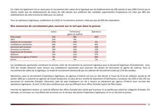 29
Ce critère est également mis en avant pour le recrutement des cadres de la logistique par les établissements de 100 salariés et plus (58% d’entre eux le
citent), tandis que les établissements de moins de 100 salariés leur préfèrent des candidats expérimentés (l’expérience est citée par 48% des
établissements de cette tranche de taille pour les cadres).
Pour les opérateurs logistiques, la détention du CACES et la motivation priment, citées par plus de 60% des répondants.
Des annonces de recrutement plus souvent sur le net que dans la presse
Cadres Techniciens/
agents de maîtrise
Opérateurs
Pôle emploi 22% 38% 42%
APEC 23% 9%
Cabinets de recrutement 27% 13% 6%
Candidatures spontanées 28% 41% 46%
Annonces dans la presse 8% 10% 10%
Annonces sur Internet 14% 19% 19%
Organismes de formation 6% 10% 11%
Relations 14% 21% 27%
Placement par agence d’intérim 6% 25% 69%
Autres 4% 5% 3%
Les candidatures spontanées constituent le premier vivier de recrutement du personnel logistique pour le personnel logistique d’encadrement : ainsi,
41% des sondés déclarent avoir recours aux candidatures spontanées pour pourvoir des postes de techniciens et agents de maîtrise. Pour le
recrutement de cadres de la logistique, ce mode de recrutement devance de peu les cabinets de recrutement (cités par 27% des sondés).
Néanmoins, pour le recrutement d’opérateurs logistiques, les agences d’intérim ont pris un rôle décisif, à l’issue de la loi de cohésion sociale du 18
janvier 2005 qui a autorisé les agences de travail temporaire, en plus de leur activité de placement d’intérimaires, à proposer des CDD et des CDI aux
personnes en recherche d’emploi. Désormais, près de sept employeurs sur dix a recours au placement par agence d’intérim pour recruter des
opérateurs logistiques ; ils sont 1,6 fois plus nombreux que ceux qui diffusent leurs offres d’emploi auprès de Pôle emploi.
Internet est également devenu un canal de diffusion des offres d’emploi plus utilisé que la presse, et ce quelles que soient les catégories d’emploi. Par
exemple, un recruteur sur cinq diffuse des annonces sur le net pour des postes d’opérateurs logistiques, et un sur dix dans la presse.
 