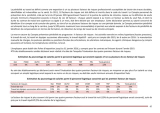 43
La pénibilité au travail se définit comme une exposition à un ou plusieurs facteurs de risques professionnels susceptibles de laisser des traces durables,
identifiables et irréversibles sur la santé. En 2011, 10 facteurs de risques ont été définis et inscrits dans le code du travail. Le Compte personnel de
prévention de la pénibilité, créé par la loi du 20 janvier 2014 garantissant l'avenir et la justice du système de retraites, repose sur la définition de seuils
annuels minimums d'exposition associés à chacun de ces 10 facteurs : chaque salarié exposé à au moins un facteur au-delà du seuil fixé, et dont la
durée du contrat de travail est supérieure ou égale à un mois, doit être déclaré par son employeur. Cette déclaration permet au salarié concerné de
bénéficier d'un compte et de cumuler des points, au titre d'un ou plusieurs facteurs de risques sur une période donnée. Le Compte prévention pénibilité
est alimenté tout au long de la carrière, jusqu'à 100 points maximum (non renouvelables) et permet aux salariés exposés à des facteurs de pénibilité de
bénéficier de compensations en termes de formation, de réduction du temps de travail ou de retraite anticipée.
La mise en œuvre du Compte prévention pénibilité est progressive : 4 facteurs de risques - les activités exercées en milieu hyperbare (hautes pressions),
le travail de nuit, le travail en équipes successives alternantes, le travail répétitif - sont pris en compte dès 2015, les 6 autres en 2016 - la manutention
manuelle de charges, les postures pénibles ou positions forcées des articulations, les vibrations mécaniques, les agents chimiques dangereux (y compris
poussières et fumées), les températures extrêmes, le bruit.
L'employeur peut établir des fiches d'exposition jusqu'au 31 janvier 2016, y compris pour les contrats se finissant durant l'année 2015.
47% des établissements sondés déclarent avoir réalisé à la date de l’enquête l’évaluation des quatre premiers facteurs de risques.
Estimation du pourcentage de salariés parmi le personnel logistique qui seraient exposés à l’un ou plusieurs de ces facteurs de risques
IAA PHAR AUTO IEM CHIM COM TRP PRL Total général
31% 6% 9% 12% 14% 27% 40% 33% 22%
Au sein des établissements qui déclarent avoir mené l’évaluation des quatre premiers facteurs de risques, en moyenne un peu plus d’un salarié sur cinq
occupant un emploi logistique serait exposé à au moins un de ces risques, au-delà des seuils minimum annuels d’exposition fixés.
Estimation du pourcentage de salariés parmi le personnel logistique concernés par les premiers facteurs de risques
Facteurs de risques IAA PHAR AUTO IEM CHIM COM TRP PRL Total général
Travail de nuit 14% 2% 0% 0% 6% 8% 35% 12% 10%
Travail en équipes successives alternantes 13% 4% 6% 2% 4% 13% 3% 8% 7%
Travail répétitif 11% 4% 1% 5% 7% 11% 6% 25% 9%
Le facteur de risques le plus souvent cité parmi ces quatre premiers facteurs est le travail de nuit (10% du personnel logistique serait concerné), suivi de
près par le travail répétitif (9% des salariés de la logistique).
 