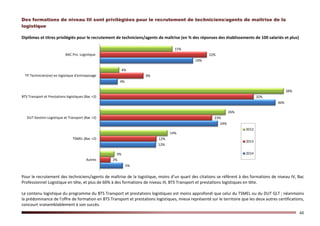 48
Des formations de niveau III sont privilégiées pour le recrutement de techniciens/agents de maîtrise de la
logistique
Diplômes et titres privilégiés pour le recrutement de techniciens/agents de maîtrise (en % des réponses des établissements de 100 salariés et plus)
Pour le recrutement des techniciens/agents de maîtrise de la logistique, moins d’un quart des citations se réfèrent à des formations de niveau IV, Bac
Professionnel Logistique en tête, et plus de 60% à des formations de niveau III, BTS Transport et prestations logistiques en tête.
Le contenu logistique du programme du BTS Transport et prestations logistiques est moins approfondi que celui du TSMEL ou du DUT GLT ; néanmoins
la prédominance de l’offre de formation en BTS Transport et prestations logistiques, mieux représenté sur le territoire que les deux autres certifications,
concourt vraisemblablement à son succès.
5%
12%
24%
36%
4%
19%
2%
12%
23%
32%
9%
22%
3%
14%
26%
38%
4%
15%
Autres
TSMEL (Bac +2)
DUT Gestion Logistique et Transport (Bac +2)
BTS Transport et Prestations logistiques (Bac +2)
TP Technicien(ne) en logistique d'entreposage
BAC Pro. Logistique
2012
2013
2014
 