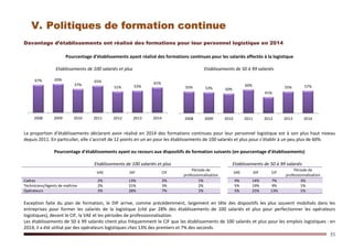 53
Davantage d’établissements ont réalisé des formations pour leur personnel logistique en 2014
Pourcentage d’établissements ayant réalisé des formations continues pour les salariés affectés à la logistique
Etablissements de 100 salariés et plus Etablissements de 50 à 99 salariés
La proportion d’établissements déclarant avoir réalisé en 2014 des formations continues pour leur personnel logistique est à son plus haut niveau
depuis 2011. En particulier, elle s’accroît de 12 points en un an pour les établissements de 100 salariés et plus pour s’établir à un peu plus de 60%.
Pourcentage d'établissements ayant eu recours aux dispositifs de formation suivants (en pourcentage d’établissements)
Etablissements de 100 salariés et plus Etablissements de 50 à 99 salariés
VAE DIF CIF
Période de
professionnalisation
VAE DIF CIF
Période de
professionnalisation
Cadres 2% 13% 2% 1% 4% 14% 7% 3%
Techniciens/Agents de maîtrise 2% 21% 3% 2% 5% 19% 9% 1%
Opérateurs 3% 28% 7% 2% 5% 25% 13% 1%
Exception faite du plan de formation, le DIF arrive, comme précédemment, largement en tête des dispositifs les plus souvent mobilisés dans les
entreprises pour former les salariés de la logistique (cité par 28% des établissements de 100 salariés et plus pour perfectionner les opérateurs
logistiques), devant le CIF, la VAE et les périodes de professionnalisation.
Les établissements de 50 à 99 salariés citent plus fréquemment le CIF que les établissements de 100 salariés et plus pour les emplois logistiques : en
2014, il a été utilisé par des opérateurs logistiques chez 13% des premiers et 7% des seconds.
67% 69%
57%
65%
51% 53%
61%
2008 2009 2010 2011 2012 2013 2014
55% 53% 50%
60%
41%
55% 57%
2008 2009 2010 2011 2012 2013 2014
 