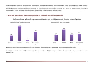 4
Les établissements industriels et commerciaux sont trois plus nombreux à anticiper une progression de leur activité logistique en 2015 que le contraire.
Dans l’industrie agro-alimentaire tout particulièrement, les anticipations sont bien orientées, avec près de la moitié des établissements prévoyant une
croissance de l’activité logistique, contre seulement 2% s’attendant à une contraction de cette activité.
… mais les prestataires transport-logistique ne semblent pas aussi optimistes
Evolution prévue de la demande en prestations logistiques en 2015 (en % d’établissements du secteur transport-logistique)
Etablissements de 100 salariés et plus Etablissements de 50 à 99 salariés
Moins d’un prestataire transport-logistique sur cinq anticipe un accroissement de la demande en prestations logistiques en 2015.
Les établissements de moins de 100 salariés sont même plus nombreux (21%) à anticiper une baisse de la demande qui leur sera adressée qu’une
hausse (19%).
18%
47%
4%
30%
Hausse Stabilité Baisse Ne se prononce
pas
19%
36%
21%
23%
Hausse Stabilité Baisse Ne se prononce
pas
 