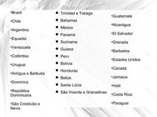 •Brasil               Trinidad e Tobago
                                                  •Guatemala
•Chile                Bahamas
                                                  •Nicarágua
                      México
•Argentina
                      Panamá                     •El Salvador
•Equador
                      Suriname                   •Granada
•Venezuela            Guiana                     •Barbados
•Colômbia             Peru
                                                  •Estados Unidos
•Uruguai              Bolívia
                                                  •Canadá
                      Honduras
•Antígua e Barbuda
                      Belize                     •Jamaica
•Dominica
                      Santa Lúcia                •Haiti
•República            São Vicente e Granadinas
Dominicana                                        •Costa Rica

•São Cristóvão e                                  •Paraguai
Nevis
 