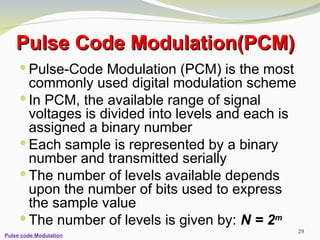 ADVANCED COMMUNICATION BLOCK DIAGRAM System | PPT
