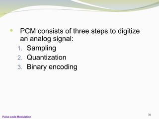 Pcm Encoder Block ADVANCED COMMUNICATION BLOCK DIAGRAM System | PPT