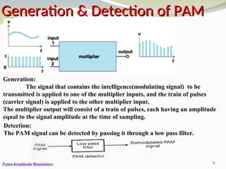ADVANCED COMMUNICATION BLOCK DIAGRAM System | PPT