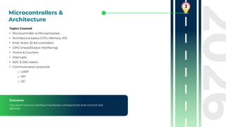 Comprehensive Embedded Systems Roadmap 2026: From Electronics to AI ...