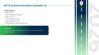 Comprehensive Embedded Systems Roadmap 2026: From Electronics to AI ...