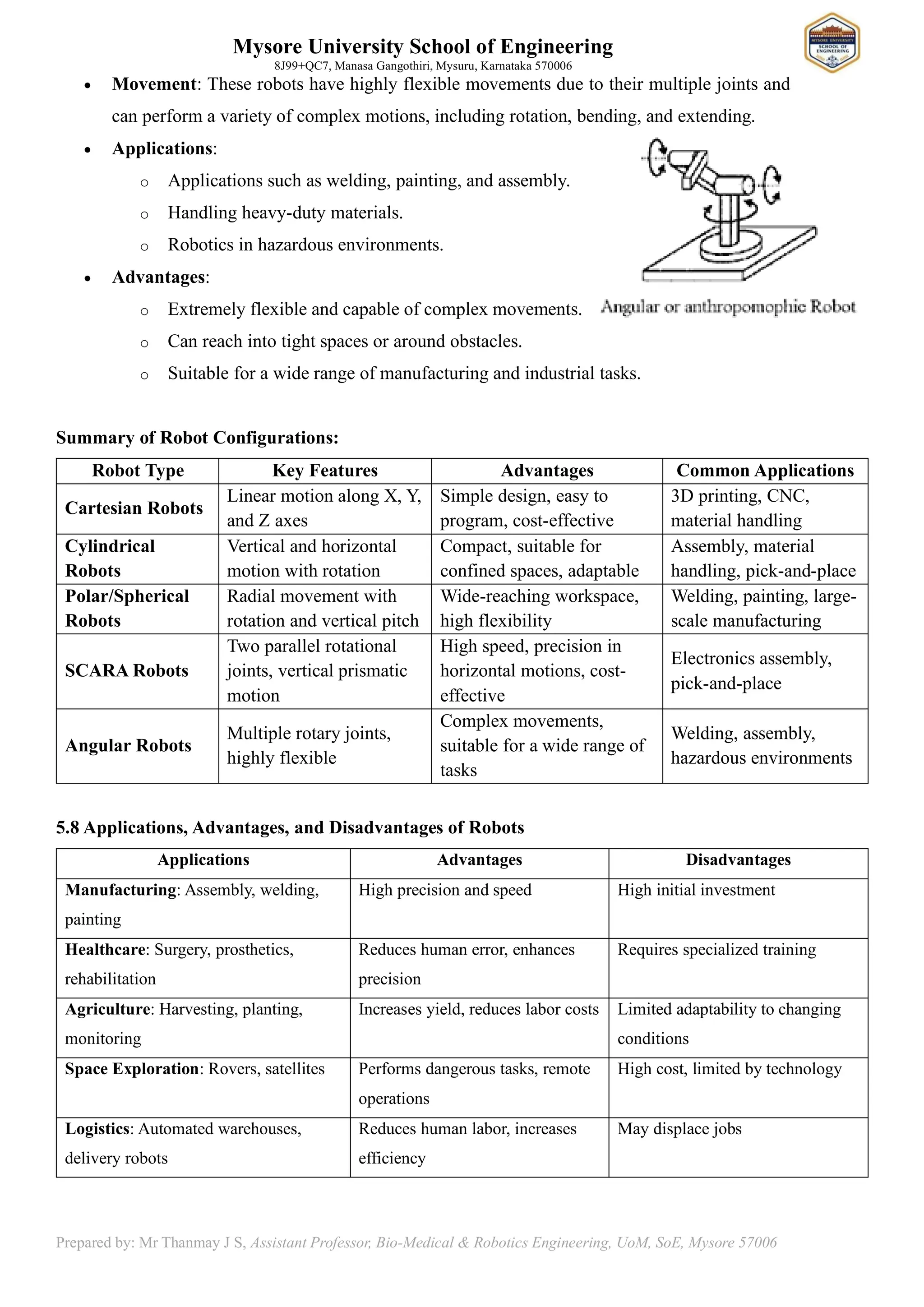 Mysore University School of Engineering
8J99+QC7, Manasa Gangothiri, Mysuru, Karnataka 570006
Prepared by: Mr Thanmay J S, Assistant Professor, Bio-Medical & Robotics Engineering, UoM, SoE, Mysore 57006
• Movement: These robots have highly flexible movements due to their multiple joints and
can perform a variety of complex motions, including rotation, bending, and extending.
• Applications:
o Applications such as welding, painting, and assembly.
o Handling heavy-duty materials.
o Robotics in hazardous environments.
• Advantages:
o Extremely flexible and capable of complex movements.
o Can reach into tight spaces or around obstacles.
o Suitable for a wide range of manufacturing and industrial tasks.
Summary of Robot Configurations:
Robot Type Key Features Advantages Common Applications
Cartesian Robots
Linear motion along X, Y,
and Z axes
Simple design, easy to
program, cost-effective
3D printing, CNC,
material handling
Cylindrical
Robots
Vertical and horizontal
motion with rotation
Compact, suitable for
confined spaces, adaptable
Assembly, material
handling, pick-and-place
Polar/Spherical
Robots
Radial movement with
rotation and vertical pitch
Wide-reaching workspace,
high flexibility
Welding, painting, large-
scale manufacturing
SCARA Robots
Two parallel rotational
joints, vertical prismatic
motion
High speed, precision in
horizontal motions, cost-
effective
Electronics assembly,
pick-and-place
Angular Robots
Multiple rotary joints,
highly flexible
Complex movements,
suitable for a wide range of
tasks
Welding, assembly,
hazardous environments
5.8 Applications, Advantages, and Disadvantages of Robots
Applications Advantages Disadvantages
Manufacturing: Assembly, welding,
painting
High precision and speed High initial investment
Healthcare: Surgery, prosthetics,
rehabilitation
Reduces human error, enhances
precision
Requires specialized training
Agriculture: Harvesting, planting,
monitoring
Increases yield, reduces labor costs Limited adaptability to changing
conditions
Space Exploration: Rovers, satellites Performs dangerous tasks, remote
operations
High cost, limited by technology
Logistics: Automated warehouses,
delivery robots
Reduces human labor, increases
efficiency
May displace jobs
 