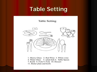 Table Setting
 
