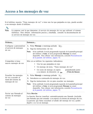 Acceso a los mensajes de voz

Si el teléfono muestra “Tiene mensajes de voz” o tiene una luz que parpadea en rojo, puede acceder
a sus mensajes desde el teléfono.


Nota    La empresa será la que determine el servicio de mensajes de voz que utilizará el sistema
        telefónico. Para obtener información precisa y detallada, consulte la documentación de
        su servicio de mensajes de voz.



Si desea...                 Entonces...
Configurar y personalizar   1. Pulse Mensaje o mantenga pulsado               .
el servicio de mensajes     2. Siga las instrucciones de voz.
de voz
                            Nota   Si ha cambiado la tecla programada izquierda de la pantalla principal
                                   del teléfono a Guía, la tecla programada Mensaje no estará
                                   disponible. Para obtener más información, consulte Personalización
                                   de la pantalla del teléfono, página 72.

Comprobar si tiene          Mire en su teléfono los siguientes indicadores:
nuevos mensajes de voz               •    Una luz que parpadea en rojo
                                     •    Un mensaje de texto, “Tiene mensajes de voz”
                                     •    Un icono de mensaje en espera           parpadeando junto
                                          a su número de directorio en              (Vista de líneas)
Escuchar los mensajes       1. Pulse Mensaje o mantenga pulsado           .
de voz o acceder al         2. Introduzca su contraseña de mensajes de voz.
menú del sistema de
mensajes de voz             3. Siga las instrucciones de voz para escuchar sus mensajes.
                            Nota   Si ha cambiado la tecla programada izquierda de la pantalla principal
                                   del teléfono a Guía, la tecla programada Mensaje no estará
                                   disponible. Para obtener más información, consulte Personalización
                                   de la pantalla del teléfono, página 72.

Enviar una llamada al       Pulse Desviar.
sistema de mensajes         La función Desviar transfiere automáticamente una llamada (incluida
de voz                      una llamada que esté sonando o en espera) al sistema de mensajes de voz.
                            La persona que llame escuchará el saludo del mensaje de voz y podrá
                            dejarle a su vez un mensaje.


86                                                                                              OL-15816-01
 