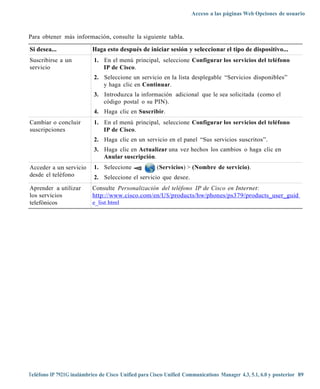 Acceso a las páginas Web Opciones de usuario



Para obtener más información, consulte la siguiente tabla.

Si desea...                Haga esto después de iniciar sesión y seleccionar el tipo de dispositivo...
Suscribirse a un           1. En el menú principal, seleccione Configurar los servicios del teléfono
servicio                      IP de Cisco.
                           2. Seleccione un servicio en la lista desplegable “Servicios disponibles”
                              y haga clic en Continuar.
                           3. Introduzca la información adicional que le sea solicitada (como el
                              código postal o su PIN).
                           4. Haga clic en Suscribir.
Cambiar o concluir         1. En el menú principal, seleccione Configurar los servicios del teléfono
suscripciones                 IP de Cisco.
                           2. Haga clic en un servicio en el panel “Sus servicios suscritos”.
                           3. Haga clic en Actualizar una vez hechos los cambios o haga clic en
                              Anular suscripción.
Acceder a un servicio      1. Seleccione              (Servicios) > (Nombre de servicio).
desde el teléfono          2. Seleccione el servicio que desee.
Aprender a utilizar        Consulte Personalización del teléfono IP de Cisco en Internet:
los servicios              http:// www.cisco.com/en/U S/products/hw/phones/ps379/pr oducts_user_guid
telefónicos                e_list.html




Teléfono IP 7921G inalámbrico de Cisco Unified para Cisco Unified Communications Manager 4.3, 5.1, 6.0 y posterior 89
 