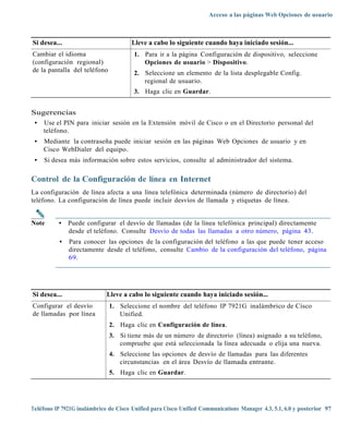 Acceso a las páginas Web Opciones de usuario



Si desea...                            Lleve a cabo lo siguiente cuando haya iniciado sesión...
Cambiar el idioma                       1. Para ir a la página Configuración de dispositivo, seleccione
(configuración regional)                   Opciones de usuario > Dispositivo.
de la pantalla del teléfono             2. Seleccione un elemento de la lista desplegable Config.
                                           regional de usuario.
                                        3. Haga clic en Guardar.


Sugerencias
 • Use el PIN para iniciar sesión en la Extensión móvil de Cisco o en el Directorio personal del
   teléfono.
 •   Mediante la contraseña puede iniciar sesión en las páginas Web Opciones de usuario y en
     Cisco WebDialer del equipo.
 •   Si desea más información sobre estos servicios, consulte al administrador del sistema.

Control de la Configuración de línea en Internet
La configuración de línea afecta a una línea telefónica determinada (número de directorio) del
teléfono. La configuración de línea puede incluir desvíos de llamada y etiquetas de línea.


Note      •    Puede configurar el desvío de llamadas (de la línea telefónica principal) directamente
               desde el teléfono. Consulte Desvío de todas las llamadas a otro número, página 43.
           •   Para conocer las opciones de la configuración del teléfono a las que puede tener acceso
               directamente desde el teléfono, consulte Cambio de la configuración del teléfono, página
               69.




Si desea...                  Lleve a cabo lo siguiente cuando haya iniciado sesión...
Configurar el desvío          1. Seleccione el nombre del teléfono IP 7921G inalámbrico de Cisco
de llamadas por línea            Unified.
                              2. Haga clic en Configuración de línea.
                              3. Si tiene más de un número de directorio (línea) asignado a su teléfono,
                                 compruebe que está seleccionada la línea adecuada o elija una nueva.
                              4. Seleccione las opciones de desvío de llamadas para las diferentes
                                 circunstancias en el área Desvío de llamada entrante.
                              5. Haga clic en Guardar.




Teléfono IP 7921G inalámbrico de Cisco Unified para Cisco Unified Communications Manager 4.3, 5.1, 6.0 y posterior 97
 
