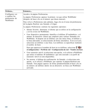 Si desea...       Entonces...
Configurar, ver   Acceda a la página Preferencias.
o cambiar las     La página Preferencias aparece la primera vez que utiliza WebDialer
preferencias de   (después de hacer clic en el número que desea marcar).
WebDialer
                  Para volver a Preferencias más adelante, haga clic en el icono de preferencias
                  de la página Realizar una llamada o Colgar.
                  La página Preferencias contiene las siguientes opciones:
                   •   Idioma favorito: determina el idioma que se utiliza en la configuración
                       y en los avisos de WebDialer.
                   •   Usar dispositivo permanente: identifica el teléfono IP inalámbrico y el
                       número de directorio (línea) que empleará para realizar llamadas con
                       WebDialer. Si dispone de un teléfono con una única línea, el teléfono y
                       la línea adecuados se seleccionarán de forma automática. Si no es el caso,
                       seleccione un teléfono o una línea. Los teléfonos se especifican mediante
                       el nombre de host.
                       Para que aparezca el nombre de host en su teléfono, seleccione
                       (Configuración) > Perfil de red > Configuración de red > Nombre de host.
                   •   Usar extensión móvil: si selecciona esta opción, se le solicita a WebDialer
                       que utilice el teléfono IP inalámbrico que está asociado a su perfil de
                       extensión móvil (si está disponible).
                   •   No mostrar el diálogo de confirmación de llamada: si selecciona esta
                       opción, se le solicita a WebDialer que suprima la página Realizar una
                       llamada. Esta página aparece de forma predeterminada al hacer clic en
                       un número de teléfono dentro de un directorio en línea con WebDialer
                       activado.




100                                                                                      OL-15816-01
 