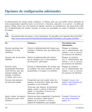 Opciones de configuración adicionales

El administrador del sistema puede configurar el teléfono para que sea posible utilizar plantillas de
teclas programadas específicas junto con servicios y funciones especiales, si es preciso. La tabla que
aparece debajo ofrece una vista general de algunas opciones de configuración que quizá desee tratar
con el administrador del sistema, teniendo en cuenta sus necesidades en cuanto a llamadas o entorno
de trabajo.


Nota    Encontrará guías de usuario y otros documentos de esta tabla en la siguiente dirección URL:
        http://ww w.cisco.com/en/US/products/hw/ phones/ps379/ pro ducts_user_guide_list.html

Si...                        Entonces...                                   Para obtener más
                                                                           información...
Necesita gestionar más       Solicite al administrador del sistema que     Póngase en contacto
llamadas en la línea         configure el teléfono para que admita más     con el administrador del
telefónica                   llamadas.                                     sistema o con su servicio
                                                                           de asistencia de telefonía.
Necesita más de una línea    Solicite al administrador del sistema         Póngase en contacto
telefónica                   que le configure uno o varios números         con el administrador del
                             de directorios adicionales.                   sistema o con su servicio
                                                                           de asistencia de telefonía.
Necesita teclas              Solicite al administrador del sistema que     Póngase en contacto
programadas diferentes,      le configure una nueva plantilla de teclas    con el administrador del
como Desviar, para que       programadas y la asigne a su teléfono.        sistema o con su servicio
muestren cuándo está                                                       de asistencia de telefonía.
sonando el teléfono
o cuándo está en uso
Necesita más números         Compruebe que está usando todos los           Consulte Acceso a las
de marcación rápida          números de marcación rápida que tiene         páginas Web Opciones de
                             instalados en ese momento.                    usuario, página 87.
                             Si necesita más números de marcación
                             rápida, pruebe a utilizar la Marcación
                             rápida o a suscribirse al servicio de
                             Marcación abreviada.
Quiere utilizar un número    Solicite una línea compartida. Le permitirá   Consulte Utilización de
de directorio para varios    utilizar un número común para el              una línea compartida,
teléfonos                    teléfono de su escritorio y el de su          página 55.
                             teléfono IP inalámbrico, por ejemplo.

104                                                                                           OL-15816-01
 