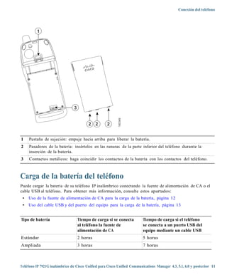 Conexión del teléfono




          1




                                3

                                                          180349
                                         2 2        2


1    Pestaña de sujeción: empuje hacia arriba para liberar la batería.
2    Pasadores de la batería: insértelos en las ranuras de la parte inferior del teléfono durante la
     inserción de la batería.
3    Contactos metálicos: haga coincidir los contactos de la batería con los contactos del teléfono.



Carga de la batería del teléfono
Puede cargar la batería de su teléfono IP inalámbrico conectando la fuente de alimentación de CA o el
cable USB al teléfono. Para obtener más información, consulte estos apartados:
 •   Uso de la fuente de alimentación de CA para la carga de la batería, página 12
 •   Uso del cable USB y del puerto del equipo para la carga de la batería, página 13


Tipo de batería                     Tiempo de carga si se conecta        Tiempo de carga si el teléfono
                                    al teléfono la fuente de             se conecta a un puerto USB del
                                    alimentación de CA                   equipo mediante un cable USB
Estándar                            2 horas                              5 horas
Ampliada                            3 horas                              7 horas



Teléfono IP 7921G inalámbrico de Cisco Unified para Cisco Unified Communications Manager 4.3, 5.1, 6.0 y posterior 11
 
