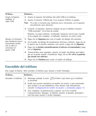 Si desea...             Entonces...
Cargar la batería        1. Inserte el conector del teléfono del cable USB en el teléfono.
mediante el              2. Inserte el conector USB de tipo A en el puerto USB de su equipo.
cable USB
                        Nota    Si se abre el Asistente para hardware nuevo encontrado, use el siguiente
                                procedimiento para detenerlo.

                         3. Controle el indicador luminoso después de que el teléfono muestre
                            “USB conectado” en la línea de estado.
                            Mientras se carga la batería, el indicador luminoso está en rojo. Cuando
                            se ha cargado por completo, el indicador luminoso se vuelve verde.
Detener el Asistente     1. Haga clic en Siguiente para usar el cuadro de diálogo del asistente.
para hardware nuevo      2. En el cuadro de diálogo de actualización del nuevo software, haga clic en
encontrado cuando           la opción que le permite posponer esta acción y haga clic en Siguiente.
éste se abra al
conectarse al            3. Haga clic en Instalar automáticamente el software (recomendado) y haga
puerto USB                  clic en Siguiente.
                         4. Transcurridos unos segundos, aparece el cuadro de diálogo que indica
                            que no se puede instalar el hardware. Haga clic en No volver a pedirme
                            que instale este software.
                         5. Haga clic en Finalizar para cerrar el cuadro de diálogo.



Encendido del teléfono
Tras cargar la batería, debe encender el teléfono para realizar y recibir llamadas.

Si desea...             Entonces...
Encender el teléfono     1. Mantenga pulsada la tecla          (el botón rojo) hasta que el teléfono
                            se encienda.
                         2. Puede que necesite introducir un nombre de usuario y una contraseña
                            para acceder a la red inalámbrica. Para obtener más información,
                            consulte Configuración de nombre de usuario y contraseña, página 15.
                         3. Tras completar la autenticación y registro con Cisco Unified
                            Communications Manager, el teléfono muestra la pantalla principal y
                            está listo para realizar o recibir llamadas.




14                                                                                              OL-15816-01
 