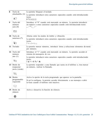 Descripción general del teléfono



8    Tecla de        Le permite bloquear el teclado.
     almohadilla (#) Le permite introducir estos caracteres especiales cuando está introduciendo
                     texto:
                     # ?()[]{}
9    Tecla del          Introduce el “0” cuando está marcando un número. Le permite introducir
     número             un espacio o estos caracteres especiales cuando está introduciendo texto:
     cero (0)           ,.‘“|_~’

       0




10 Tecla de             Alterna entre los modos de timbre y vibración.
   asterisco (*)        Le permite introducir estos caracteres especiales cuando está introduciendo
                        texto:
                        *+-/=:;
11 Teclado              Le permite marcar números, introducir letras y seleccionar elementos de menú
                        por número.
12 Tecla del            Introduce el “1” cuando está marcando un número. Le permite acceder al
   número               sistema de mensajería de voz.
   uno (1)              Le permite introducir estos caracteres especiales cuando está introduciendo
                        texto:
                        ! @<>$ %^&
13 Botón de             Le permite responder a una llamada que suena en el teléfono o, tras marcar
   respuesta/           un número, realizar la llamada.
   envío (verde)



14 Botón                Activa la opción de la tecla programada que aparece en la pantalla.
   programable          Si así lo configura, le permite acceder directamente a sus mensajes o abrir
   izquierdo            la Guía cuando el teléfono está inactivo.


15 Botón de             Activa o desactiva la función de silencio.
   silencio




Teléfono IP 7921G inalámbrico de Cisco Unified para Cisco Unified Communications Manager 4.3, 5.1, 6.0 y posterior 23
 