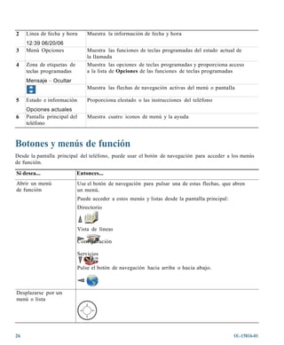 2    Línea de fecha y hora        Muestra la información de fecha y hora
     12:39 06/20/06
3    Menú Opciones                Muestra las funciones de teclas programadas del estado actual de
                                  la llamada
4    Zona de etiquetas de         Muestra las opciones de teclas programadas y proporciona acceso
     teclas programadas           a la lista de Opciones de las funciones de teclas programadas
     Mensaje – Ocultar
                                  Muestra las flechas de navegación activas del menú o pantalla

5    Estado e información         Proporciona elestado o las instrucciones del teléfono
     Opciones actuales
6    Pantalla principal del       Muestra cuatro iconos de menú y la ayuda
     teléfono



Botones y menús de función
Desde la pantalla principal del teléfono, puede usar el botón de navegación para acceder a los menús
de función.

Si desea...                 Entonces...
Abrir un menú                 Use el botón de navegación para pulsar una de estas flechas, que abren
de función                    un menú.
                              Puede acceder a estos menús y listas desde la pantalla principal:
                              Directorio



                              Vista de líneas

                              Configuración

                              Servicios

                              Pulse el botón de navegación hacia arriba o hacia abajo.



Desplazarse por un
menú o lista




26                                                                                                OL-15816-01
 