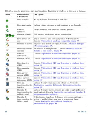 El teléfono muestra estos iconos para que le ayuden a determinar el estado de la línea y de la llamada.
Icono          Estado de línea      Descripción
               o de llamada
               Línea colgada        No hay actividad de llamadas en esta línea.


               Línea descolgada     La línea está en uso, pero no está conectada a una llamada.

               Llamada              En este momento está conectado con otra persona.
               conectada
               Llamada entrante     Está sonando una llamada en una de sus líneas.

               Línea remota en      Se está utilizando una línea compartida de forma remota.
               uso                  Consulte Utilización de una línea compartida, página 55.
               Llamada en espera Ha puesto esta llamada en espera. Consulte Utilización de Espera
                                 y Continuar, página 39.
               Desvío de llamadas Ha desviado la línea principal. Consulte Desvío de todas las
               activado           llamadas a otro número, página 43.
               Llamada              Consulte Seguimiento de llamadas sospechosas, página 60.
               autenticada
               Llamada cifrada      Consulte Seguimiento de llamadas sospechosas, página 60.

               Línea inactiva       Consulte Utilización de BLF para determinar el estado de línea,
               (BLF)                página 58.
               Línea ocupada        Consulte Utilización de BLF para determinar el estado de línea,
               (BLF)                página 58.
               Línea en No          Consulte Utilización de BLF para determinar el estado de línea,
               molestar (BLF)       página 58.
               Estado de línea      Consulte Utilización de BLF para determinar el estado de línea,
               desconocido (BLF)    página 58.
               Línea de          La línea de intercomunicación no está en uso. Consulte
               intercomunicación Realización o recepción de llamadas de intercomunicación,
               inactiva          página 48.
               Llamada de        La línea de intercomunicación está enviando o recibiendo sonido
               intercomunicación unidireccional. Consulte Realización o recepción de llamadas de
               unidireccional    intercomunicación, página 48.
               Llamada de        El destinatario ha pulsado la línea de intercomunicación para
               intercomunicación activar el sonido bidireccional con la persona que llama.
               bidireccional     Consulte Realización o recepción de llamadas de
                                 intercomunicación, página 48.



30                                                                                           OL-15816-01
 