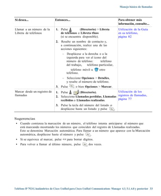 Manejo básico de llamadas



Si desea...                       Entonces...                                          Para obtener más
                                                                                       información, consulte...
Llamar a un número de la           1. Pulse          (Directorio) > Libreta            Utilización de la Guía
Libreta de teléfonos                  de teléfonos o Libreta tfnos                     en su teléfono,
                                      (si se encuentra disponible).                    página 82
                                   2.   Resalte un nombre de contacto y,
                                        a continuación, realice una de las
                                        acciones siguientes:
                                         –   Desplácese a la derecha o a la
                                             izquierda para ver el icono del
                                             número de teléfono:        teléfono
                                             del trabajo,    teléfono particular,
                                                 teléfono móvil u      otro
                                             teléfono.
                                         –   Seleccione Opciones > Detalles,
                                             y resalte el número de teléfono.
                                   3. Pulse         o bien Opciones > Marcar.
Marcar desde un registro de        1. Pulse         (Directorio).            Utilización de los
llamadas                           2. Seleccione Llamadas perdidas, Llamadas registros de llamadas,
                                      recibidas o Llamadas realizadas.       página 77

                                   3. Pulse la tecla del número del listado o
                                      desplácese hasta un listado y pulse     .


Sugerencias
 • Cuando comienza la marcación de un número, el teléfono intenta anticiparse al número que
   está marcando mostrando los números que coinciden del registro de Llamadas realizadas.
   Esto se denomina Marcación automática. Para llamar a un número que aparece con la Marcación
   automática, desplácese hasta el número y pulse    .
 •   Si se equivoca al marcar, pulse << para borrar dígitos.
 •   Para volver a llamar al último número, pulse             dos veces.




Teléfono IP 7921G inalámbrico de Cisco Unified para Cisco Unified Communications Manager 4.3, 5.1, 6.0 y posterior 33
 