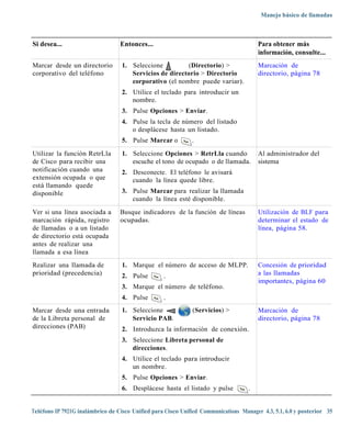 Manejo básico de llamadas



Si desea...                       Entonces...                                           Para obtener más
                                                                                        información, consulte...
Marcar desde un directorio         1. Seleccione          (Directorio) >                Marcación de
corporativo del teléfono              Servicios de directorio > Directorio              directorio, página 78
                                      corporativo (el nombre puede variar).
                                   2. Utilice el teclado para introducir un
                                      nombre.
                                   3. Pulse Opciones > Enviar.
                                   4. Pulse la tecla de número del listado
                                      o desplácese hasta un listado.
                                   5. Pulse Marcar o          .

Utilizar la función RetrLla        1. Seleccione Opciones > RetrLla cuando              Al administrador del
de Cisco para recibir una             escuche el tono de ocupado o de llamada.          sistema
notificación cuando una            2. Desconecte. El teléfono le avisará
extensión ocupada o que               cuando la línea quede libre.
está llamando quede
disponible                         3. Pulse Marcar para realizar la llamada
                                      cuando la línea esté disponible.

Ver si una línea asociada a       Busque indicadores de la función de líneas            Utilización de BLF para
marcación rápida, registro        ocupadas.                                             determinar el estado de
de llamadas o a un listado                                                              línea, página 58.
de directorio está ocupada
antes de realizar una
llamada a esa línea
Realizar una llamada de            1. Marque el número de acceso de MLPP.               Concesión de prioridad
prioridad (precedencia)            2. Pulse        .                                    a las llamadas
                                                                                        importantes, página 60
                                   3. Marque el número de teléfono.
                                   4. Pulse        .
Marcar desde una entrada           1. Seleccione              (Servicios) >             Marcación de
de la Libreta personal de             Servicio PAB.                                     directorio, página 78
direcciones (PAB)                  2. Introduzca la información de conexión.
                                   3. Seleccione Libreta personal de
                                      direcciones.
                                   4. Utilice el teclado para introducir
                                      un nombre.
                                   5. Pulse Opciones > Enviar.
                                   6. Desplácese hasta el listado y pulse           .


Teléfono IP 7921G inalámbrico de Cisco Unified para Cisco Unified Communications Manager 4.3, 5.1, 6.0 y posterior 35
 